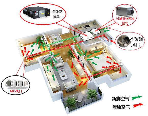 ���L(f��ng)ϵ�y(t��ng) 